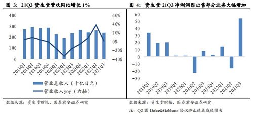 資生堂否認產(chǎn)品不合格傳聞，或與個人護理業(yè)務(wù)出售及品牌拍賣有關(guān)