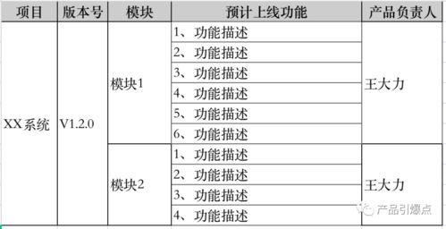 拍賣業務中產品經理的工作流程 從策略規劃到持續迭代