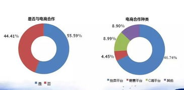 4S經(jīng)銷商如何破局二手車業(yè)務(wù) 借鑒百強集團經(jīng)驗，深挖拍賣業(yè)務(wù)潛力
