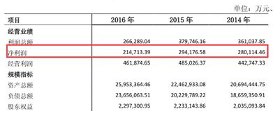 順德農(nóng)商行A股上市之路 業(yè)績與股權(quán)變動的雙重挑戰(zhàn)